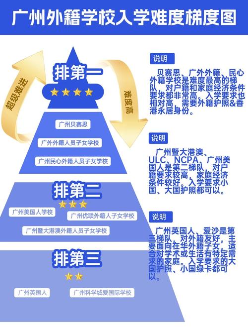 广州国考难度有多大?竞争激烈吗?-图2 广州国考难度有多大?竞争激烈吗?-图2