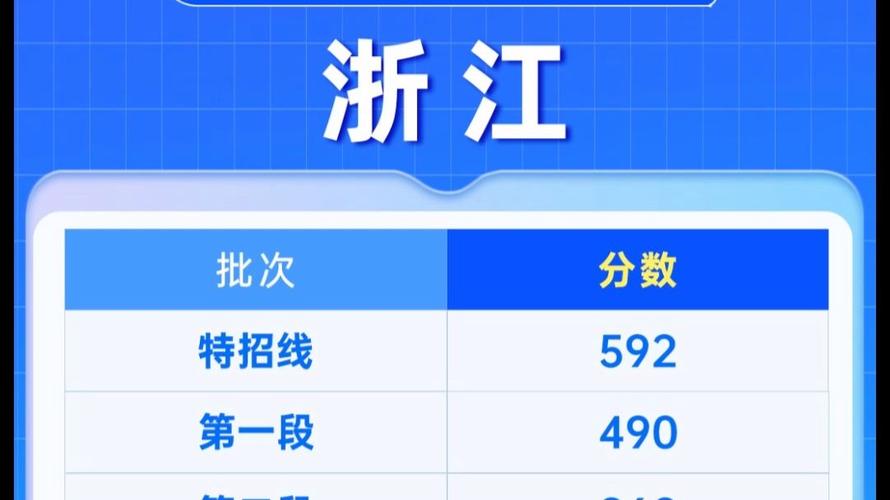 2025国考浙江招录有何新变化？-图1