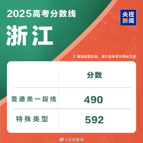 2025国考浙江招录有何新变化？-图2