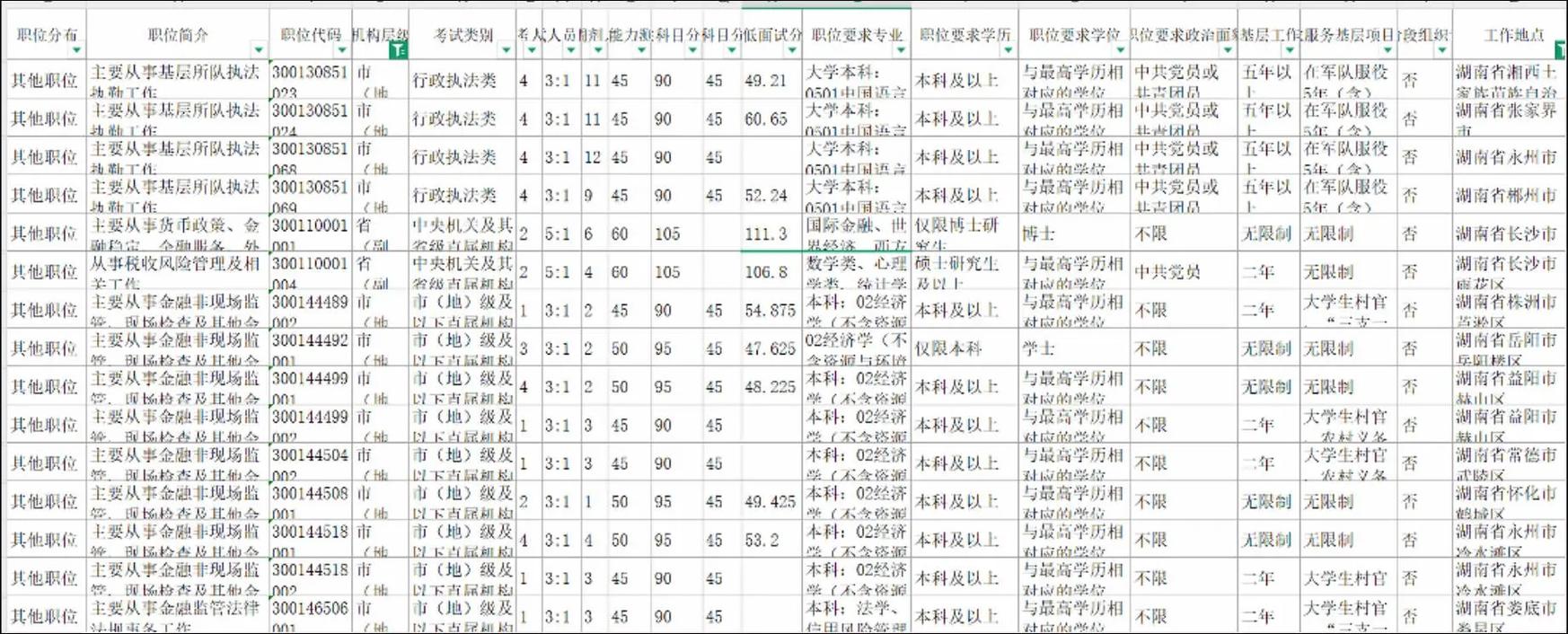国考调剂安徽有何条件与流程?-图3 国考调剂安徽有何条件与流程?-图3