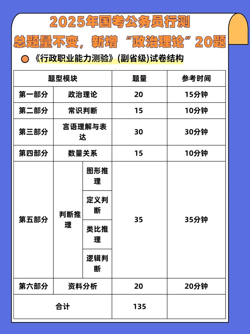 2025国考真题何时公布？-图3