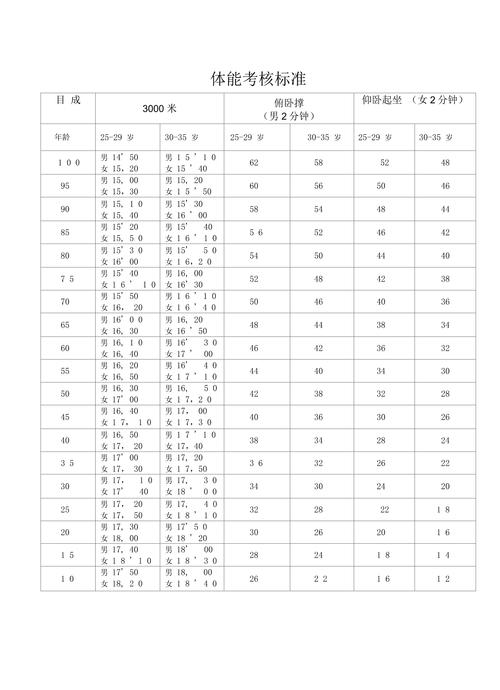 国考体能测试标准具体有哪些项目及要求?-图1 国考体能测试标准具体有哪些项目及要求?-图1