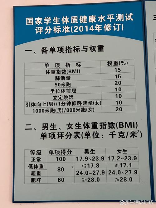 国考体能测试标准具体有哪些项目及要求？-图3