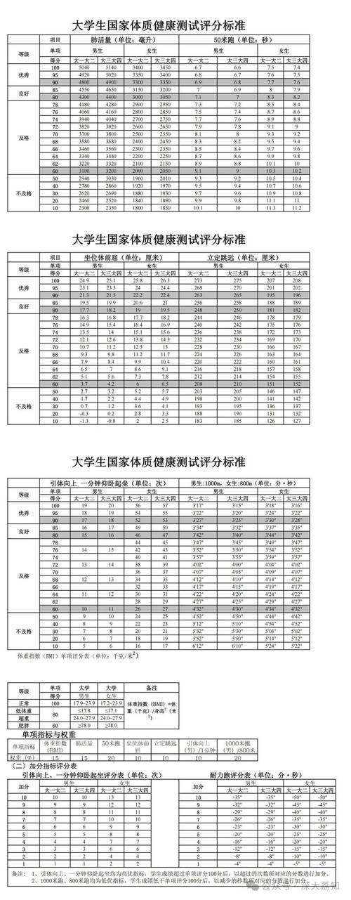 国考体能测试标准具体有哪些项目及要求?-图2 国考体能测试标准具体有哪些项目及要求?-图2