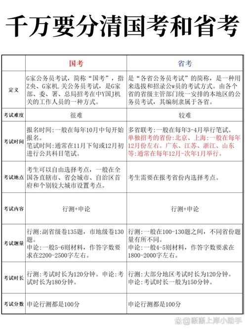 国考是选拔性考试吗？-图2