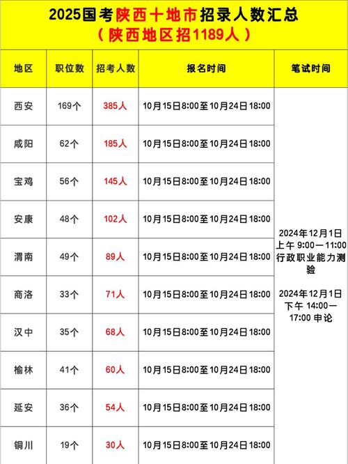 中国国考陕西岗位竞争有多激烈?-图3 中国国考陕西岗位竞争有多激烈?-图3