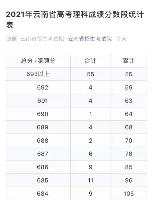 云南省国考成绩何时公布？-图1