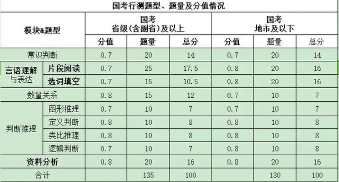 京考国考怎么选？上岸路径有何不同？-图3