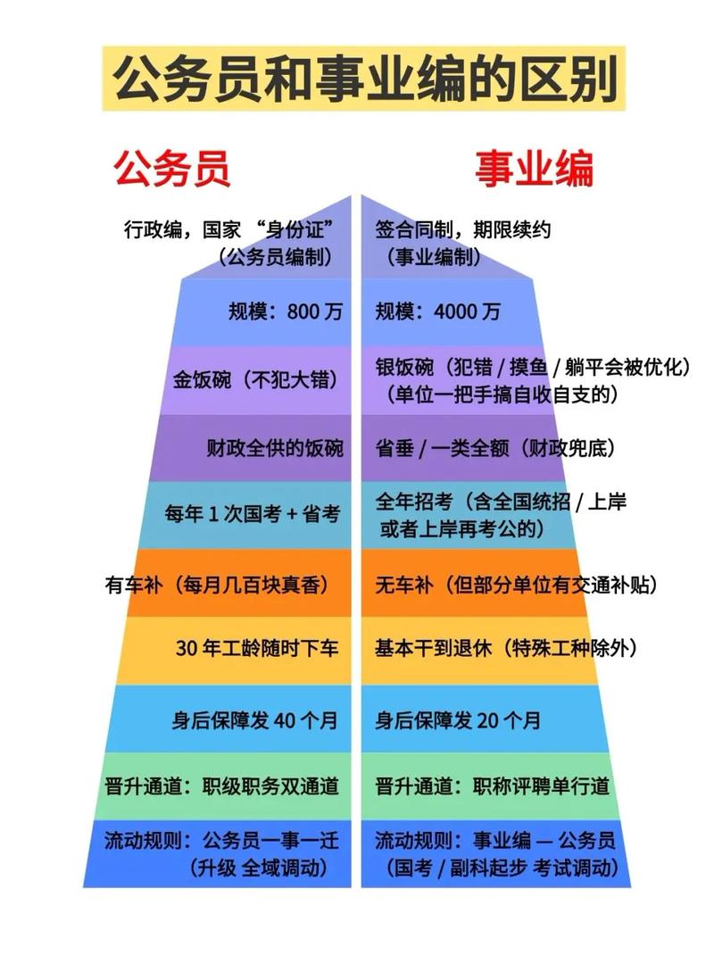 国考公务员要考哪些-图2 国考公务员要考哪些-图2