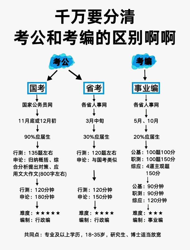 国考公务员要考哪些-图3 国考公务员要考哪些-图3
