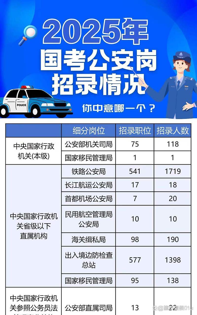 公安是否属于国考？-图1