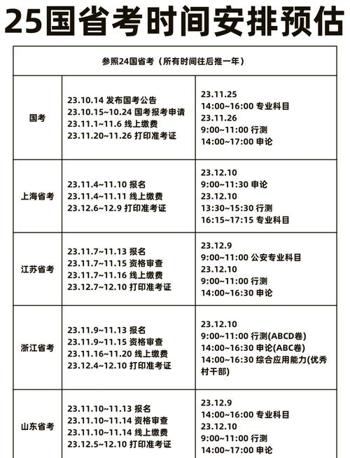 省考国考考点如何确定？-图2
