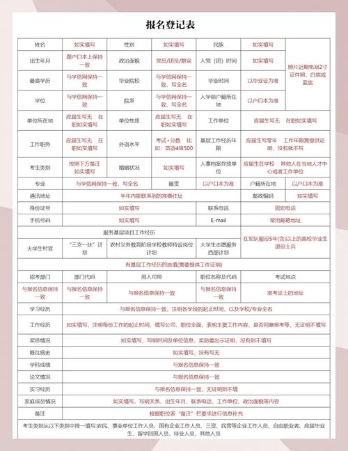 国考报名党员身份有何优势或限制？-图1