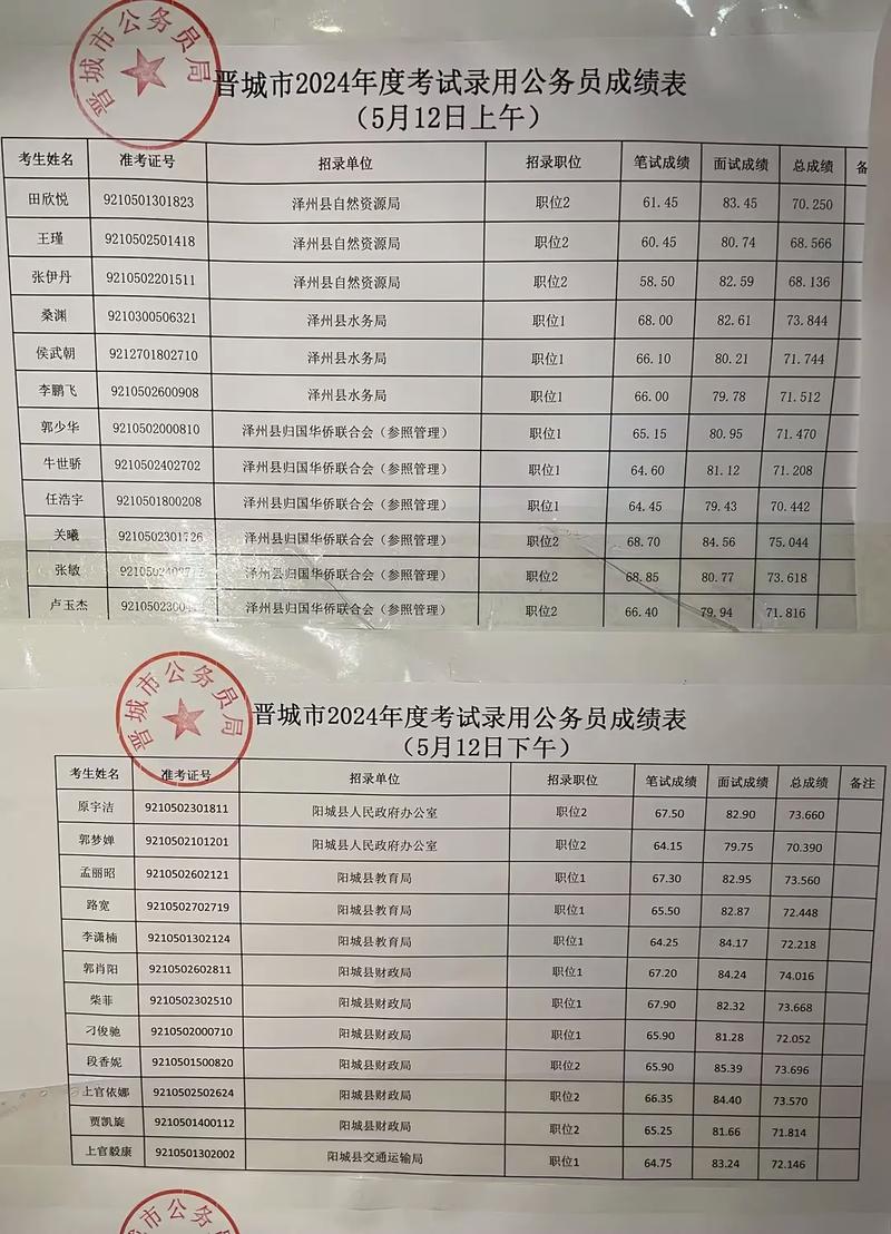 国考总分如何计算？-图2