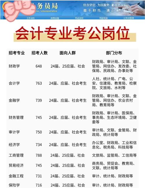 会计国考岗位竞争有多激烈？-图2