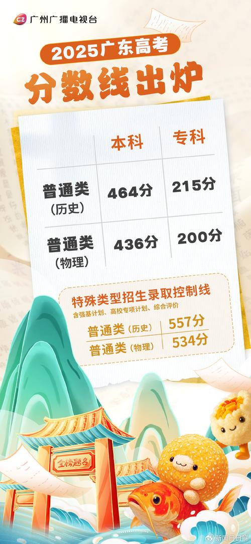 2025广东省国考何时启动？-图1