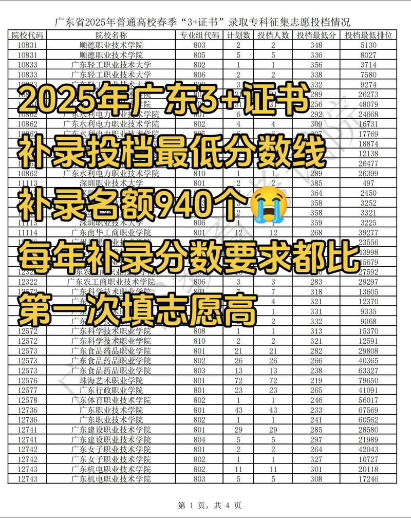 2025广东省国考何时启动？-图3
