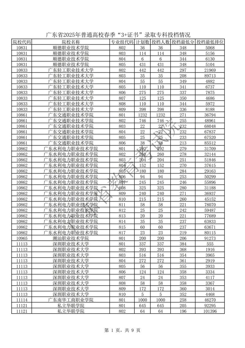 2025广东省国考何时启动？-图2