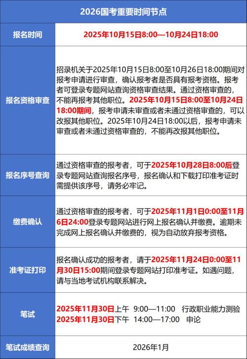 公务员国考报名费具体是多少？-图1