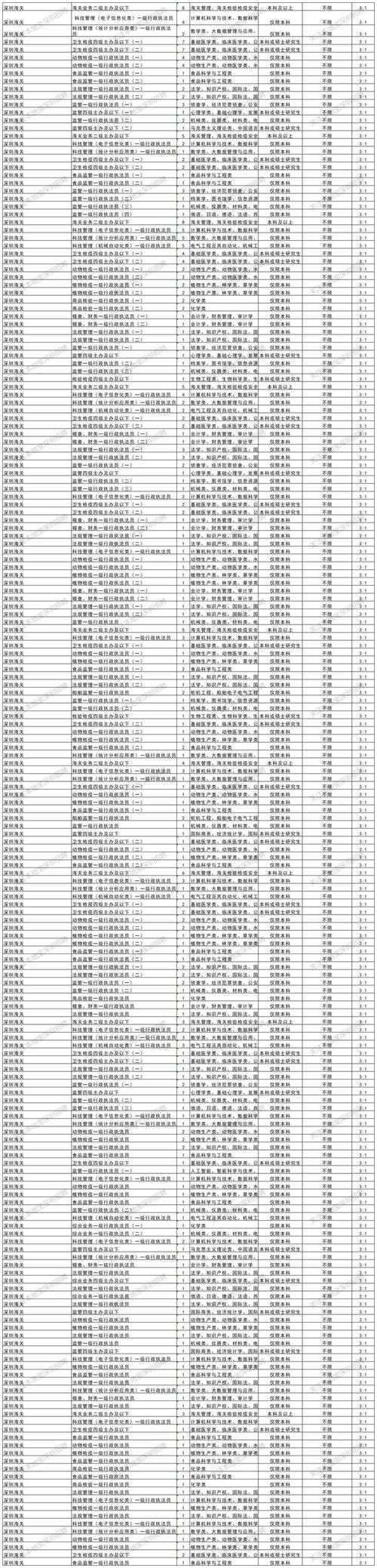 公务员国考报名费具体是多少？-图2