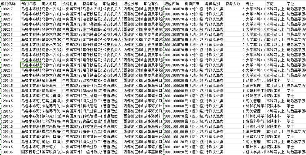 新疆国税国考进面分数线是多少？-图2