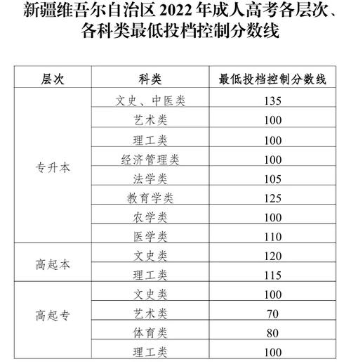 新疆国税国考进面分数线是多少？-图1