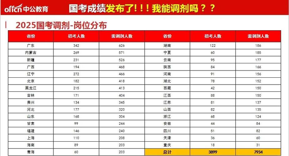国考省级岗位如何调理备考策略？-图1