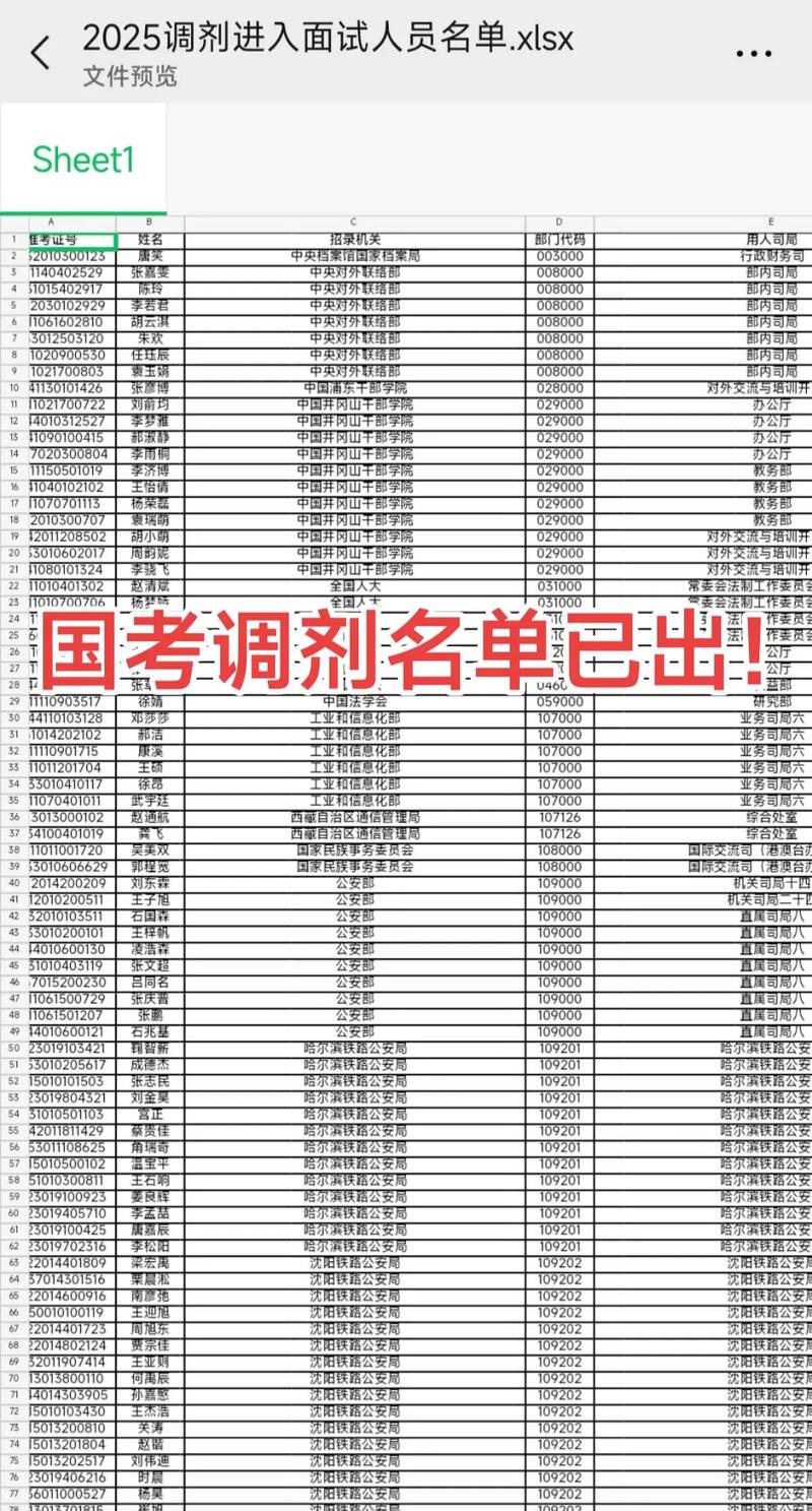 国考省级岗位如何调理备考策略？-图3