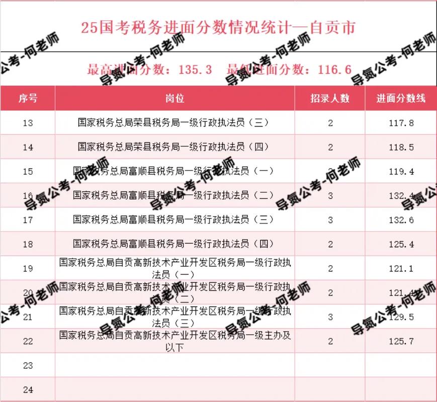 2025国考最高分多少？如何备考冲刺？-图1