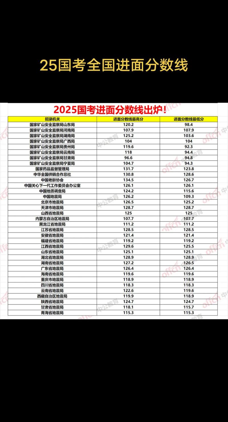 2025国考最高分多少？如何备考冲刺？-图2
