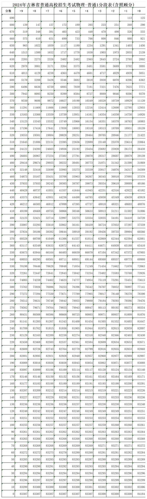 吉林省国考成绩啥时候出？进面分数线是多少？-图2