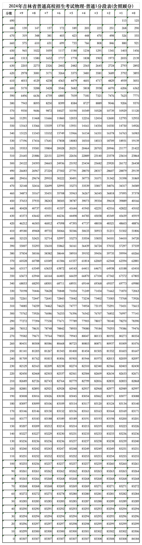 吉林省国考成绩啥时候出？进面分数线是多少？-图3