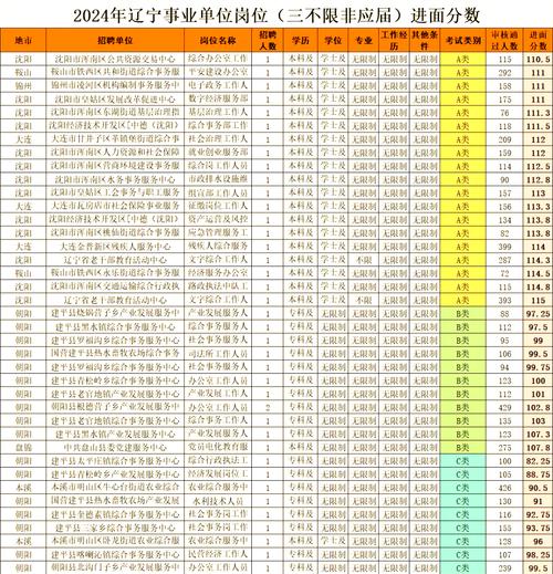 辽宁国税国考，何时报名？-图2