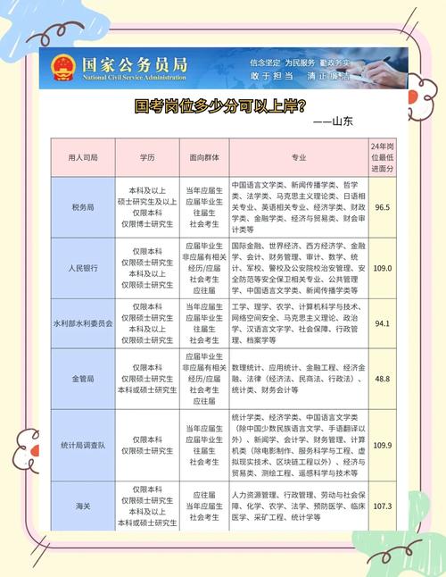国考多少分稳上岸？-图3