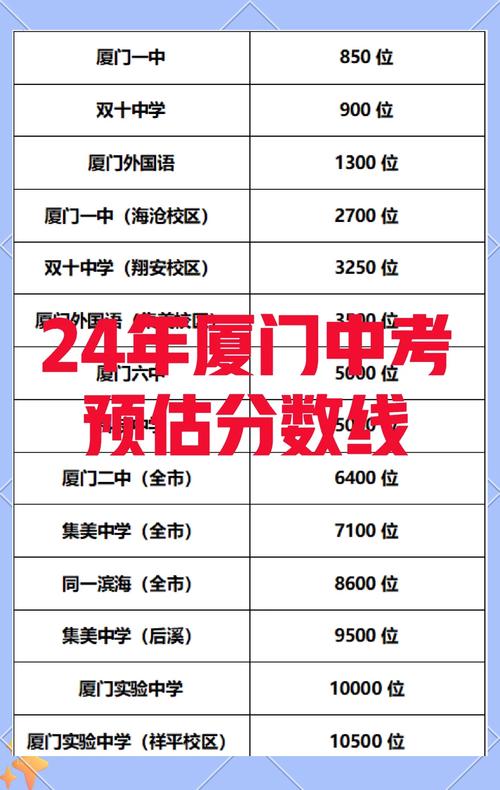 厦门国考分数线是多少？-图1