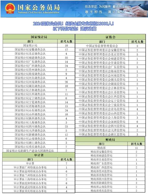 国考职位统计啥？竞争比、专业要求？-图1
