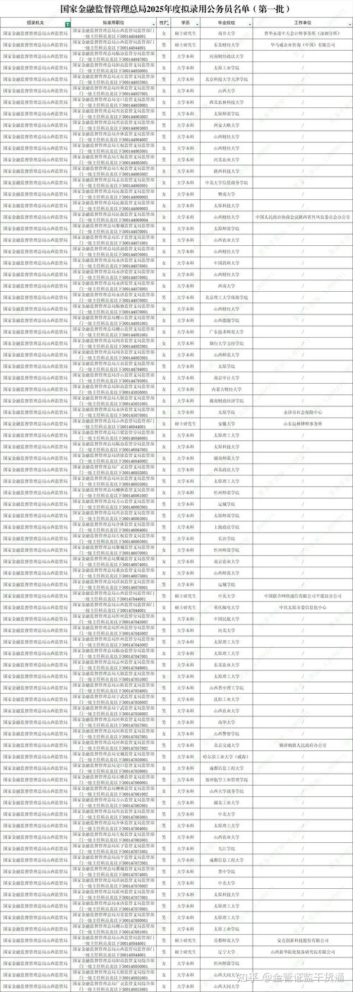 银监会2025国考考什么？-图2