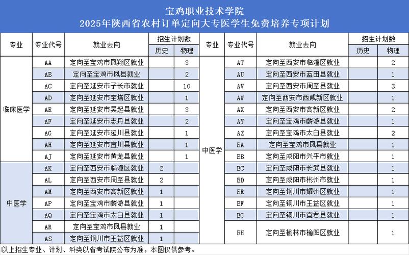 2025国考宝鸡招录有何新变化？-图1