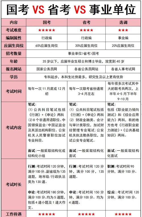 事业人员考国考,身份冲突吗?-图1 事业人员考国考,身份冲突吗?-图1