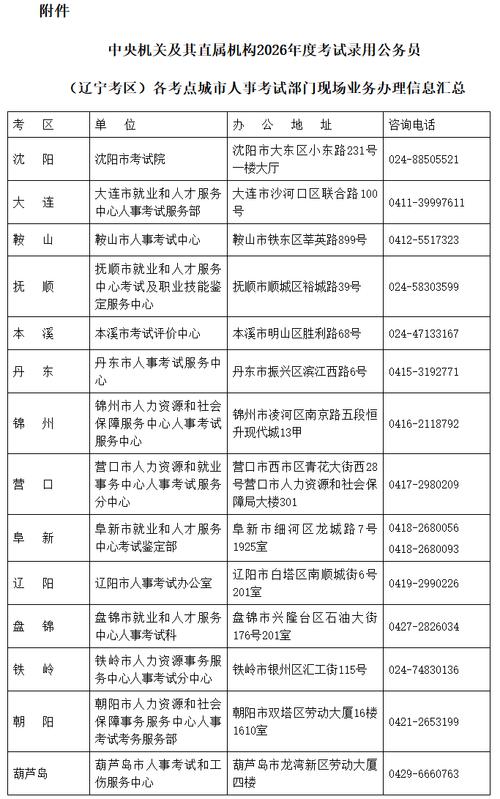 国考录取电话-图1