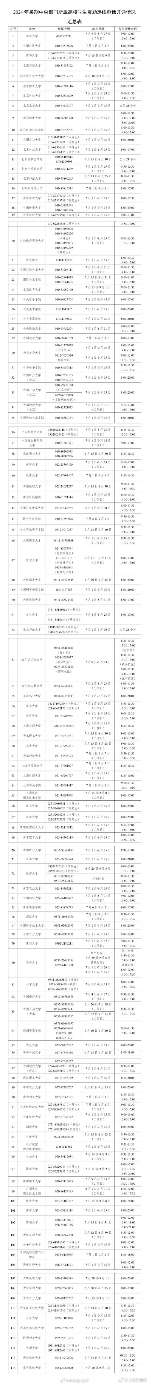 国考录取电话-图2