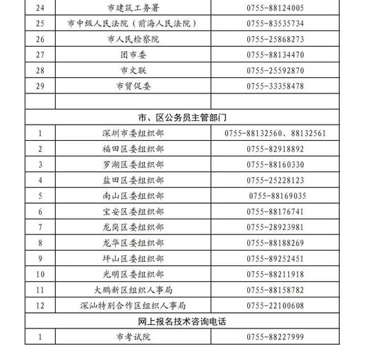国考录取电话-图3