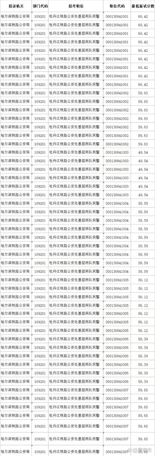 国考招警如何备考?-图1 国考招警如何备考?-图1