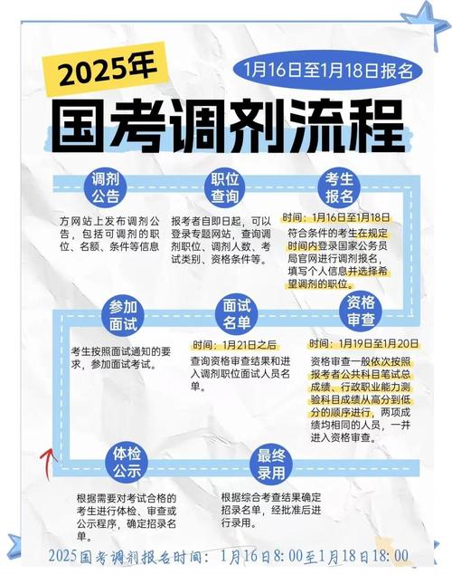 国考调剂需满足哪些条件?-图1 国考调剂需满足哪些条件?-图1