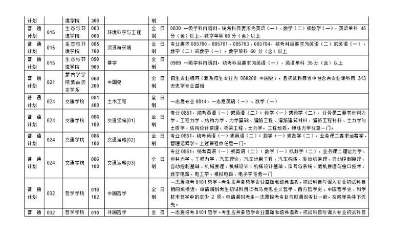 国考调剂需满足哪些条件?-图2 国考调剂需满足哪些条件?-图2