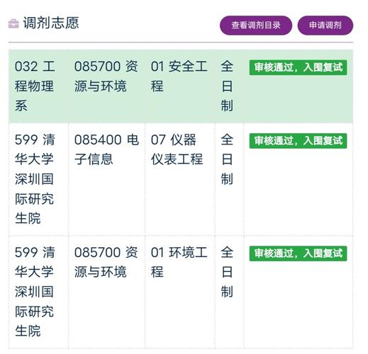 国考调剂需满足哪些条件?-图3 国考调剂需满足哪些条件?-图3