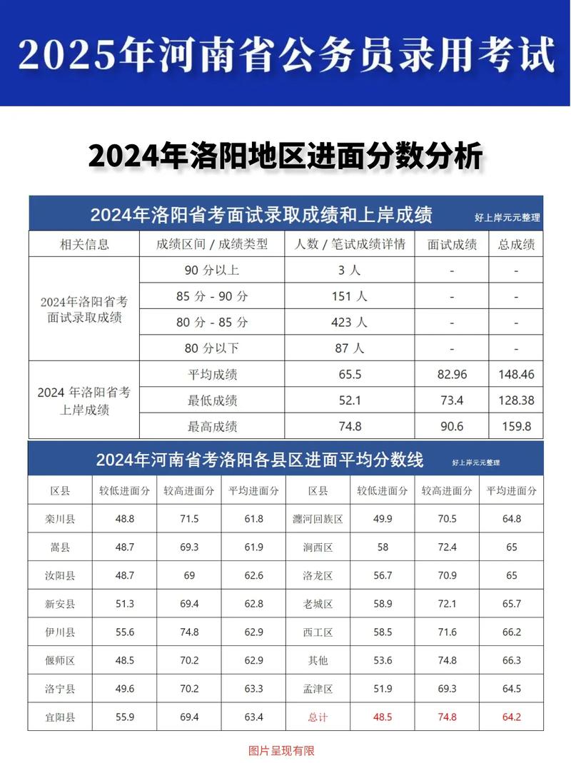 河南2025国考有何新变化？-图2