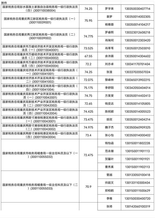 国考国税名单何时公布?-图2 国考国税名单何时公布?-图2