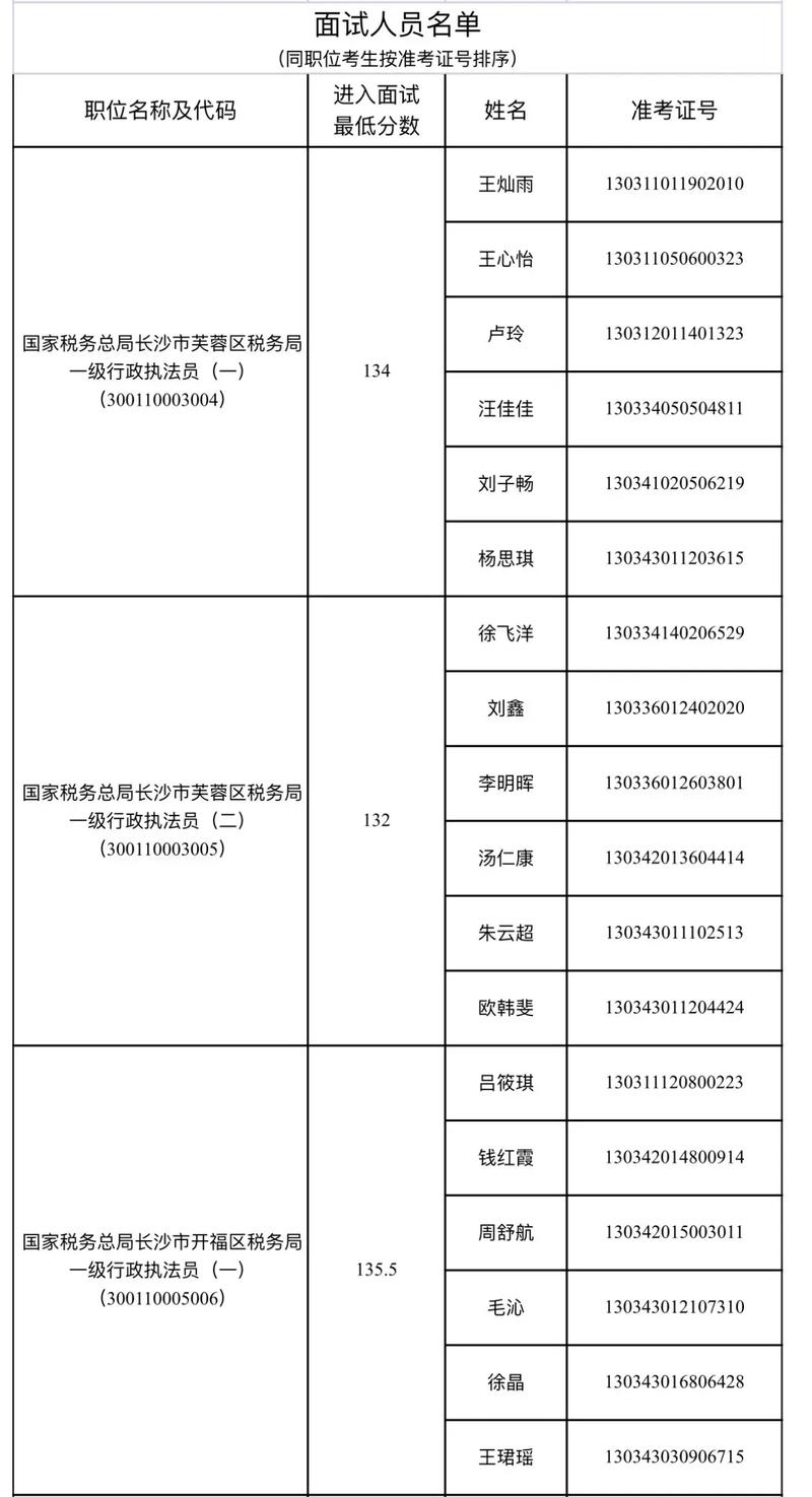 国考国税名单何时公布?-图3 国考国税名单何时公布?-图3