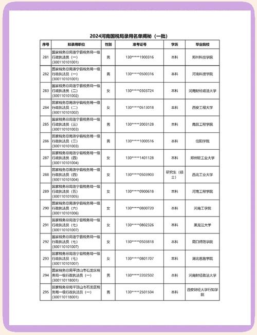 国考国税名单何时公布?-图1 国考国税名单何时公布?-图1